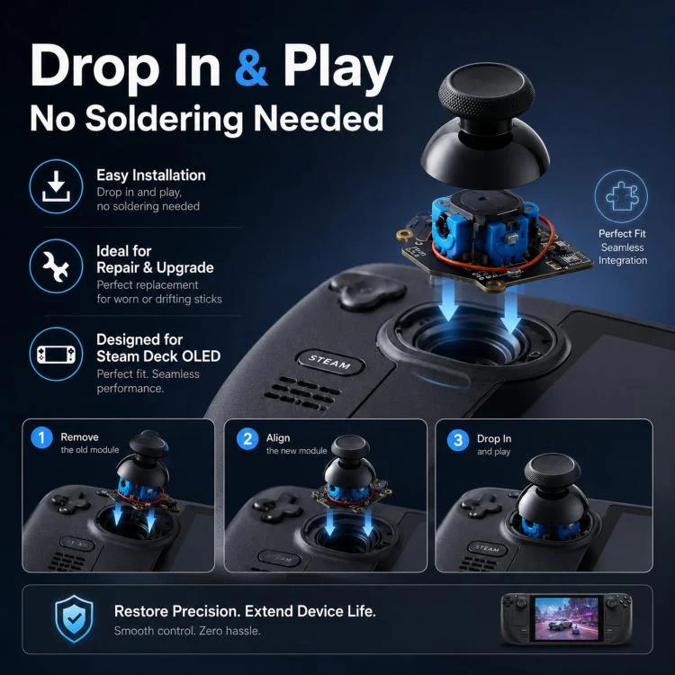 GuliKit SD05 Electromagnetic Joystick Replacement for Steam Deck OLED, Hall Effect Analog Stick Repair Kit, No Soldering Required, Capacitive Touch Sensing - Image 6