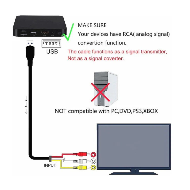 HDMI To AV/3RCA TV Audio Video Cable(1.5m) - Image 4