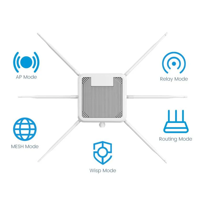 HW3000B Dual Band 3000Mbps IP67 Waterproof WiFi 6 Outdoor Wireless AP Router, Plug:US Plug - Image 6