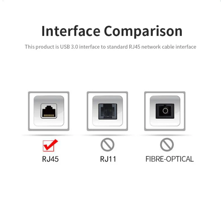 JSM 1000 Mbps USB-C / Type-C to RJ45 Ethernet Adapter Network Cable - Image 5