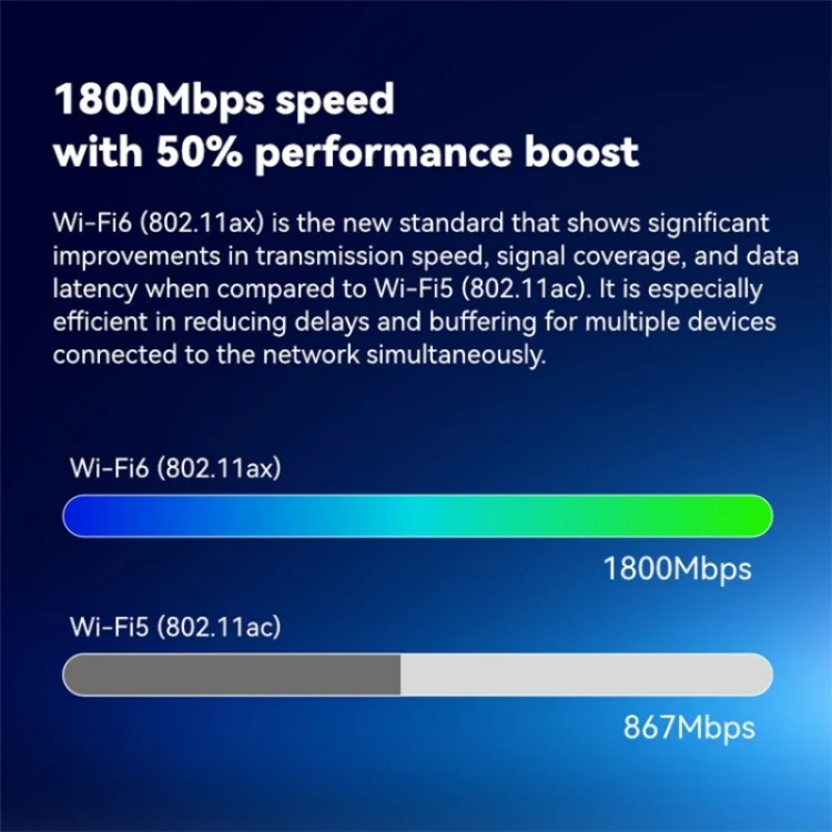 LB-LINK AX1800 Home Game WiFi6 Gigabit Dual Band Wireless Router Broadband WiFi Extender - Image 3