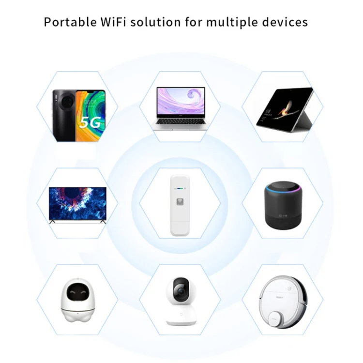 LDW931 European Version B1/3/7/8/20 4G WIFI Dongle Network Card Router Portable Wireless Hotspot - Image 11
