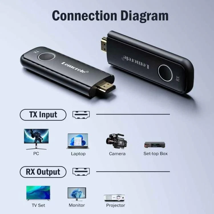 Lemorele G57 1 Receiver 8 Transmitters HDMI-compatible Wireless Set 1080P 50M WiFi Presentation Adapter - Image 7