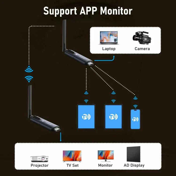 Lemorele R1040 HDMI Wireless Extender 1 TX 4 RX 1080P HD Multi-Screen Video Transmitter - Image 8
