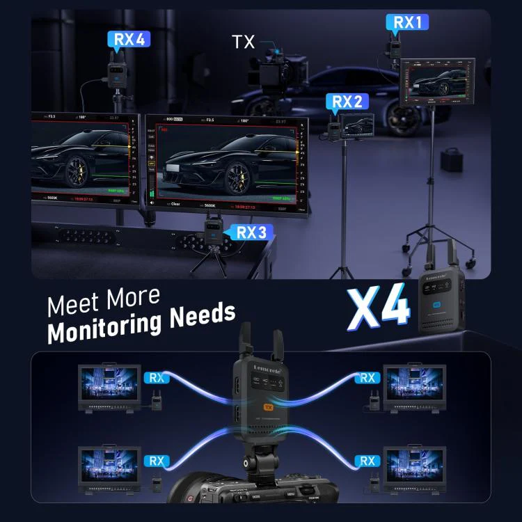 Lemorele R5000 Wireless Video Transmitter 1 In 1 Loop Out 1TX To 4RX 1080P 200M HDMI-compatible Extender - Image 13