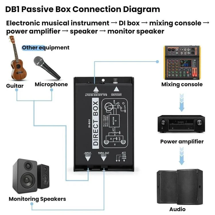 LEUS Passive Audio Isolator Impedance Shifter Effects, Specifications: 2 Channels - Image 4
