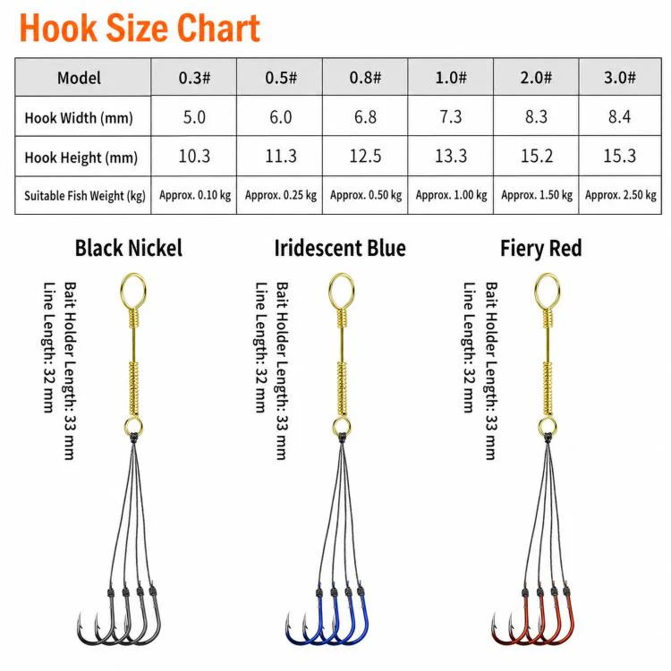 LINNHUE 4pcs /Box Carp Fishing Hooks Hand Tied High Carbon Steel Chinu Hooks With Bait Spring, Spec: No. 0.5(Red) - Image 7