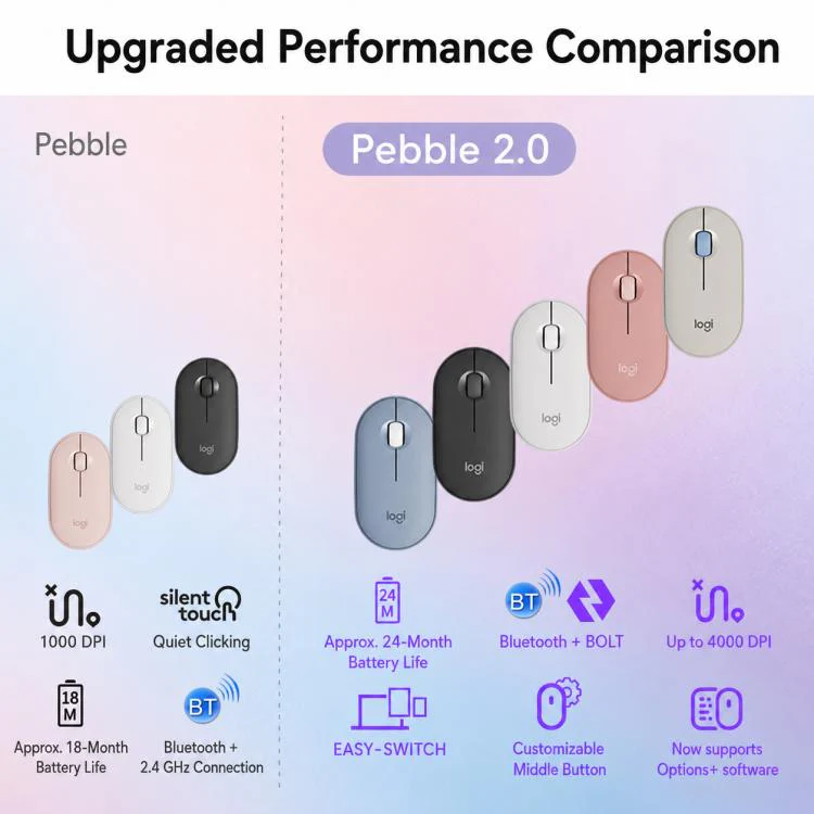 Logitech PEBBLE 2.0 M350S 4000DPI Ultra-Thin Dual-Mode Wireless Bluetooth Mouse(Black) - Image 9
