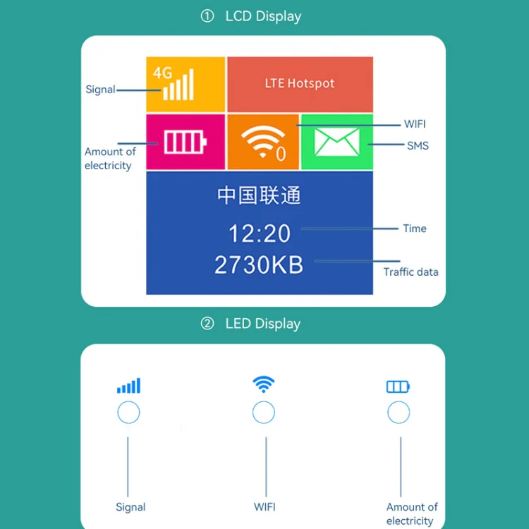 LT600 LCD Display 4G LTE Router Portable Car Terminal Mobile WIFI Card SIM Router - Image 9