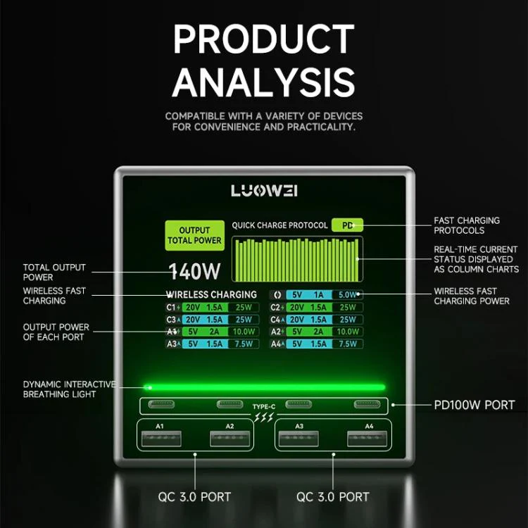 LUOWEI LW-U1 140W Raptor 8-Ports USB & Type-C Charger Station with Wireless Charging, Plug:EU Plug - Image 3