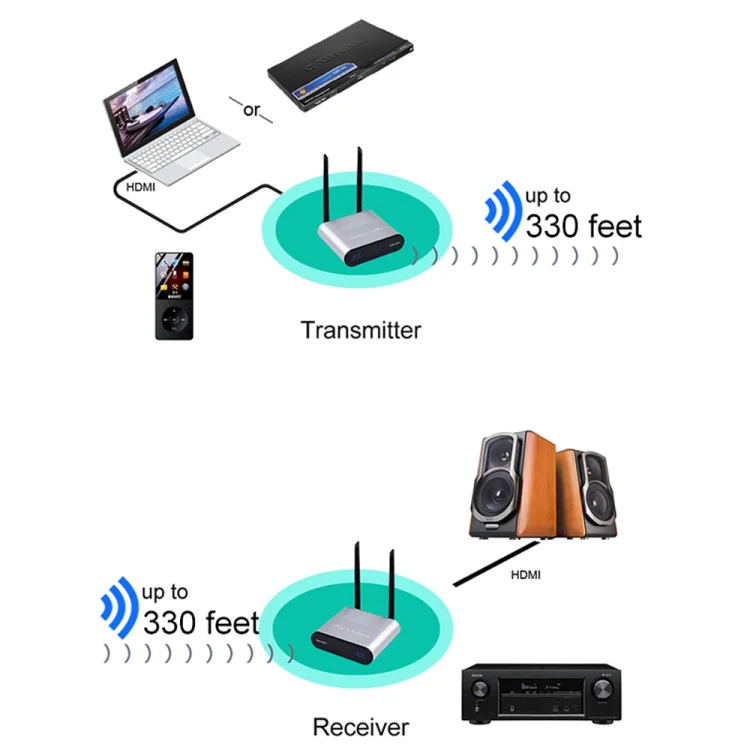 Measy AU680 Wireless Audio Speaker Transmission Box, Transmitter & Receiver, Transmission Distance: 100m - Image 4