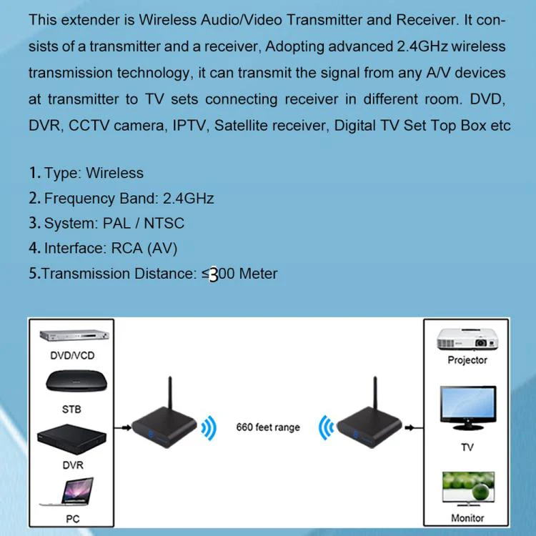 Measy AV230-2 2.4GHz Set-top Box Wireless Audio / Video Transmitter + 2 Receiver, with IR Extension Function, Plug:EU Plug(Black) - Image 3