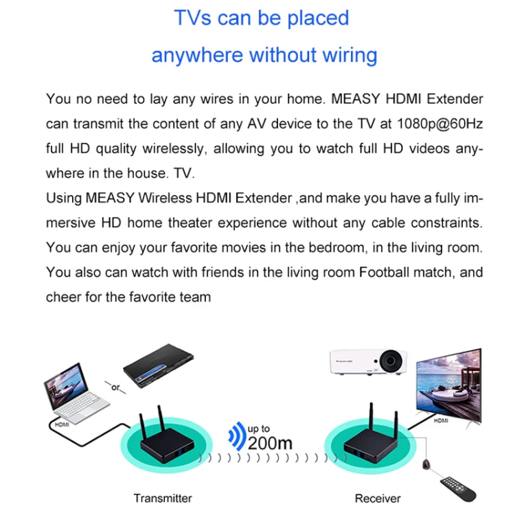 Measy FHD686-2 Full HD 1080P 3D 2.4GHz / 5.8GHz Wireless HD Multimedia Interface Extender 1 Transmitter + 2 Receiver, Transmission Distance: 200m(EU Plug) - Image 4
