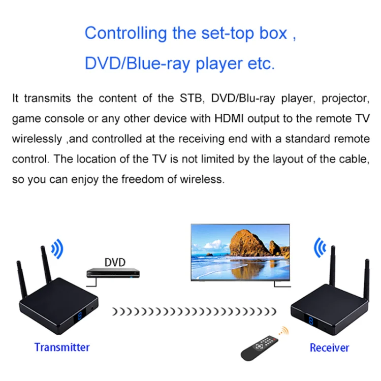 Measy FHD686-2 Full HD 1080P 3D 2.4GHz / 5.8GHz Wireless HD Multimedia Interface Extender 1 Transmitter + 2 Receiver, Transmission Distance: 200m(EU Plug) - Image 7