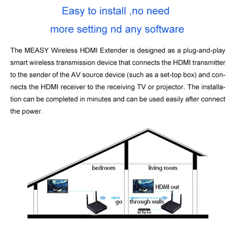 Measy FHD686-2 Full HD 1080P 3D 2.4GHz / 5.8GHz Wireless HD Multimedia Interface Extender 1 Transmitter + 2 Receiver, Transmission Distance: 200m(EU Plug) - Image 9