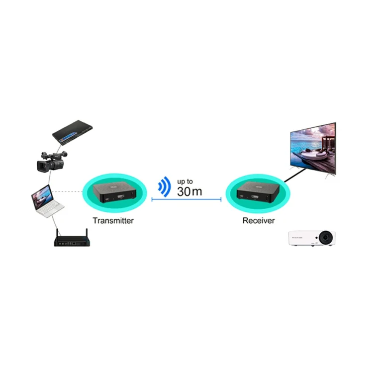 Measy W2H 60GHz 4K Ultra HD Wireless Transmission Kit, Transmission Distance: 30m, AU Plug - Image 8