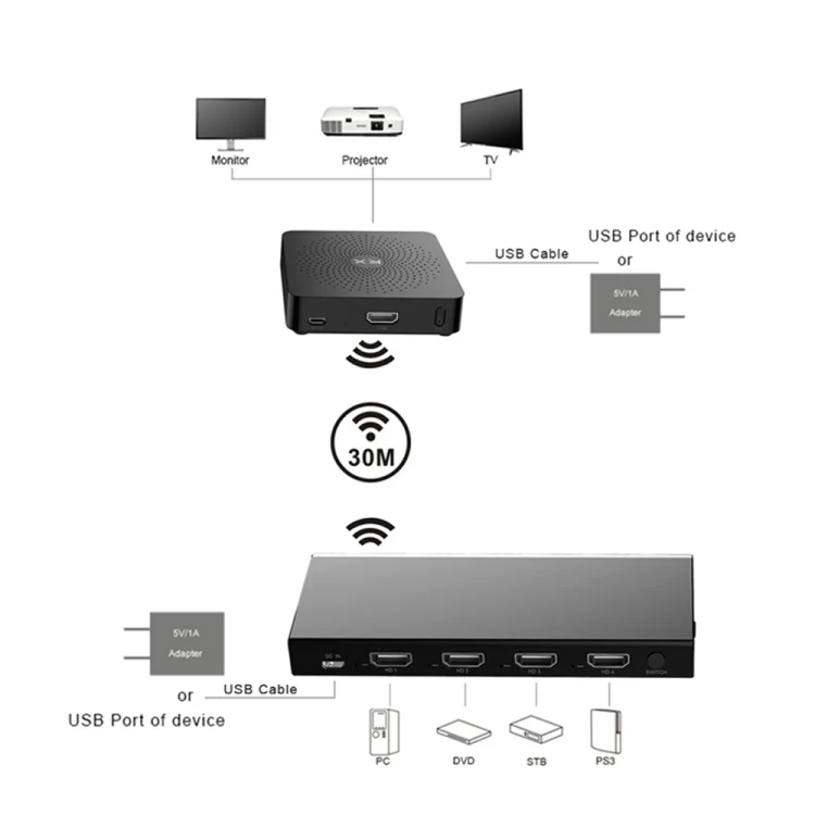 Measy W2H MAX FHD 1080P 3D 60Ghz Wireless Video Transmission HD Multimedia Interface Extender Receiver And Transmitter, Transmission Distance: 30m(AU Plug) - Image 3