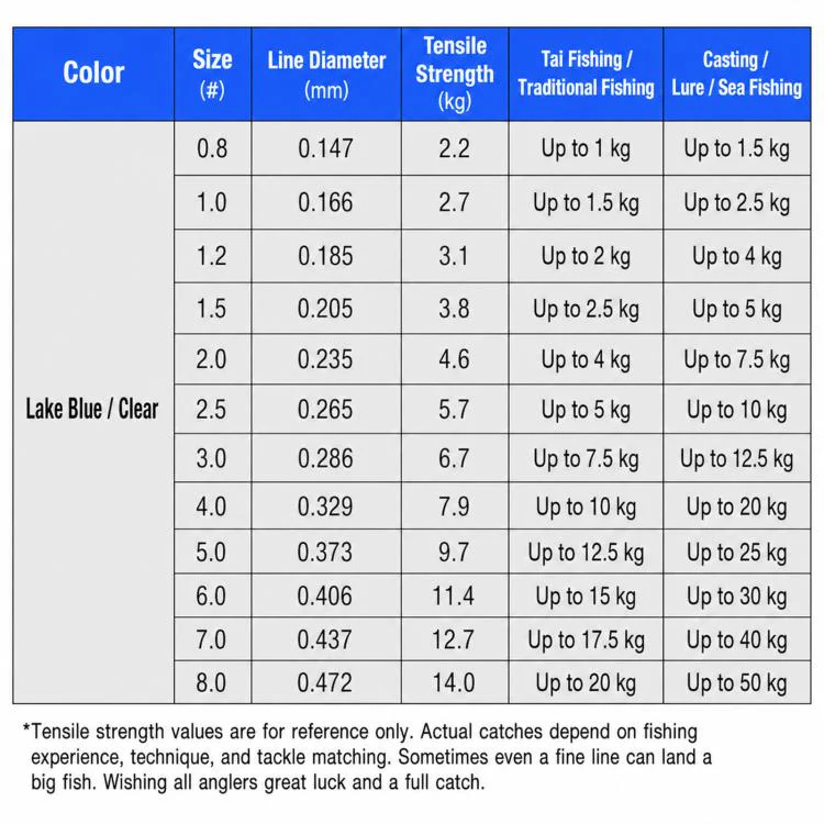NAIGUAN Fluorocarbon Fishing Line Abrasion Resistant Invisible Carbon Lure Leader Line, Spec: No. 2.0(Transparent) - Image 8