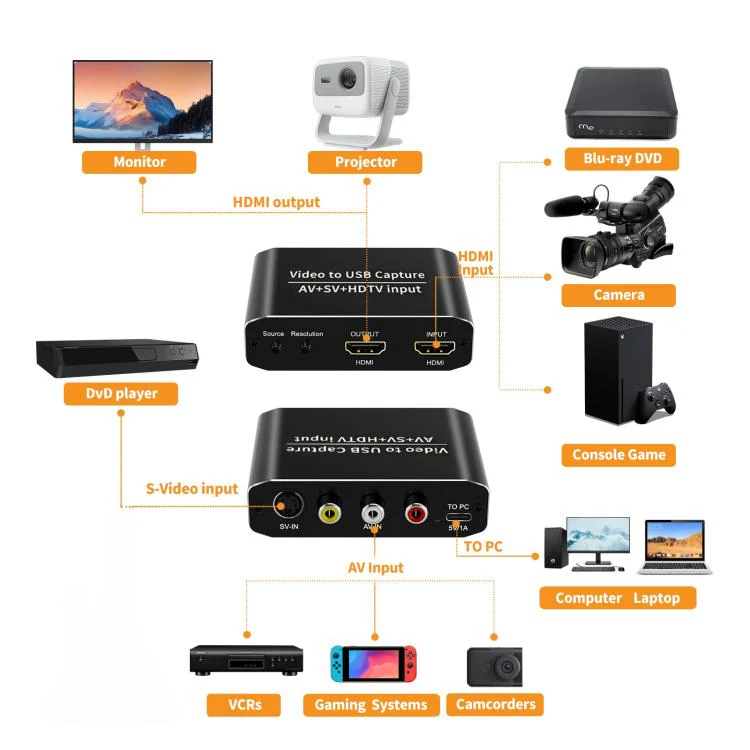 NK-10S AV/S-VIDEO/HDMI USB 3.0 Video Capture Card Converter(Black) - Image 3
