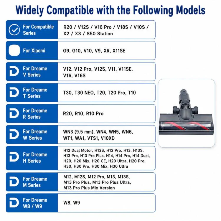 Non-LED Motorized Floor Brush Head For Dreame R10 / R20 / R30 / T20 / T30 / V6 / V8 / H10 - Image 5