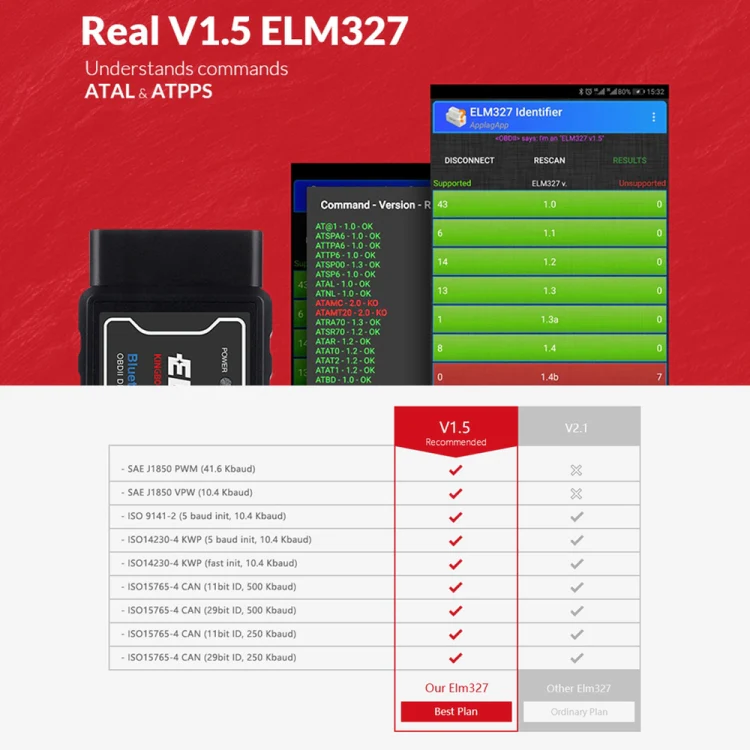 OBD II ELM327 Car Fault Diagnostic Tool V1.5PIC25K80 Chip - Image 6