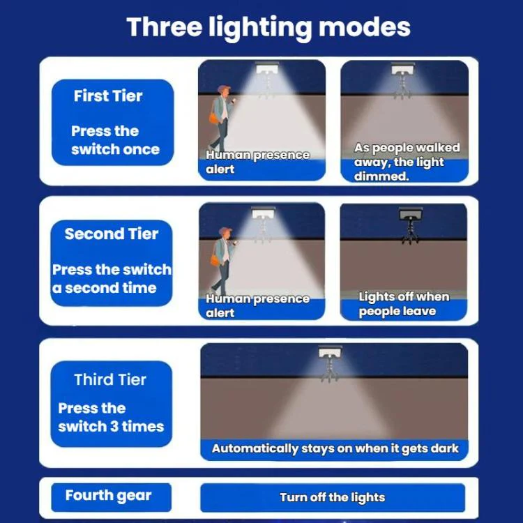 Octopus Style Solar Motion Sensor Waterproof Light Outdoor Smart Courtyard Light, Spec: Warm Light Wight - Image 8