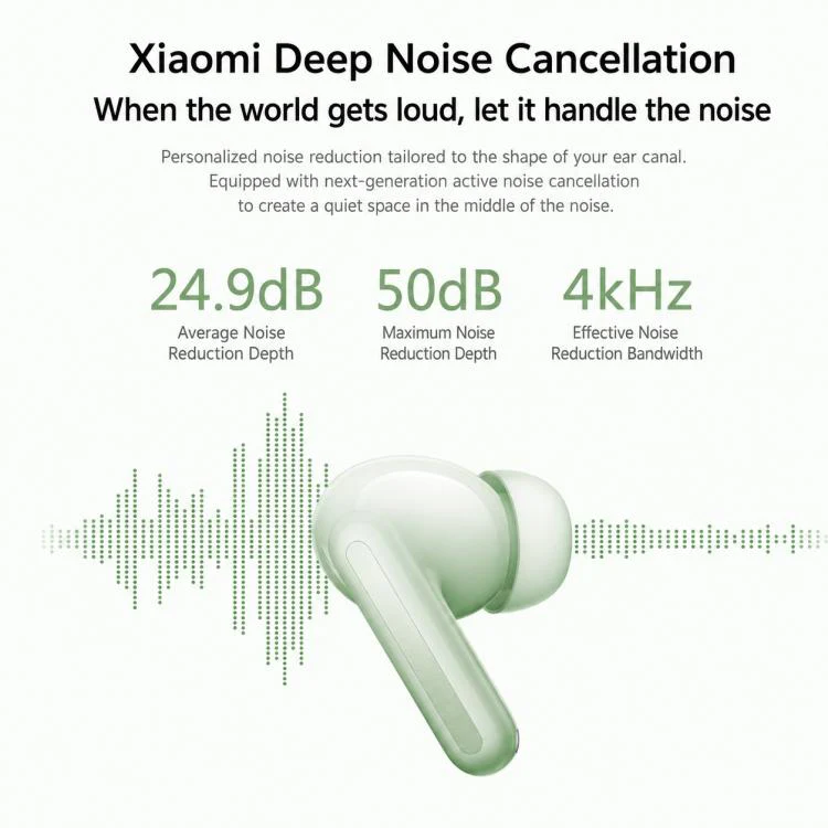 Original Xiaomi REDMI Buds 8 In-Ear Smart Noise Reduction Bluetooth Earphone(White) - Image 4