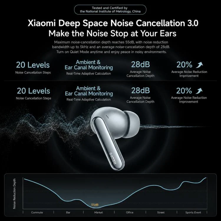 Original Xiaomi REDMI Buds 8 Pro In-Ear Smart Noise Reduction Bluetooth Earphone(White) - Image 6