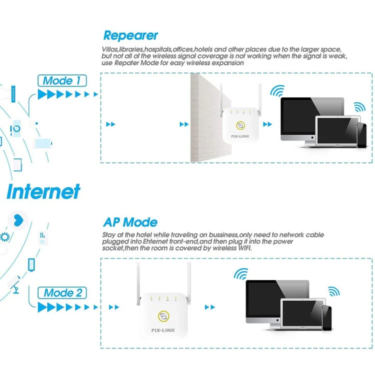 PIX-LINK WR22 300Mbps Wifi Wireless Signal Amplification Enhancement Extender, Plug Type:US Plug(White) - Image 5
