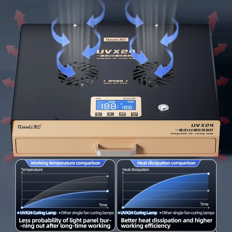 Qianli UVX24 16 inch Powerful Integrated UV Curing Lamp Box, Plug:UK Plug - Image 10