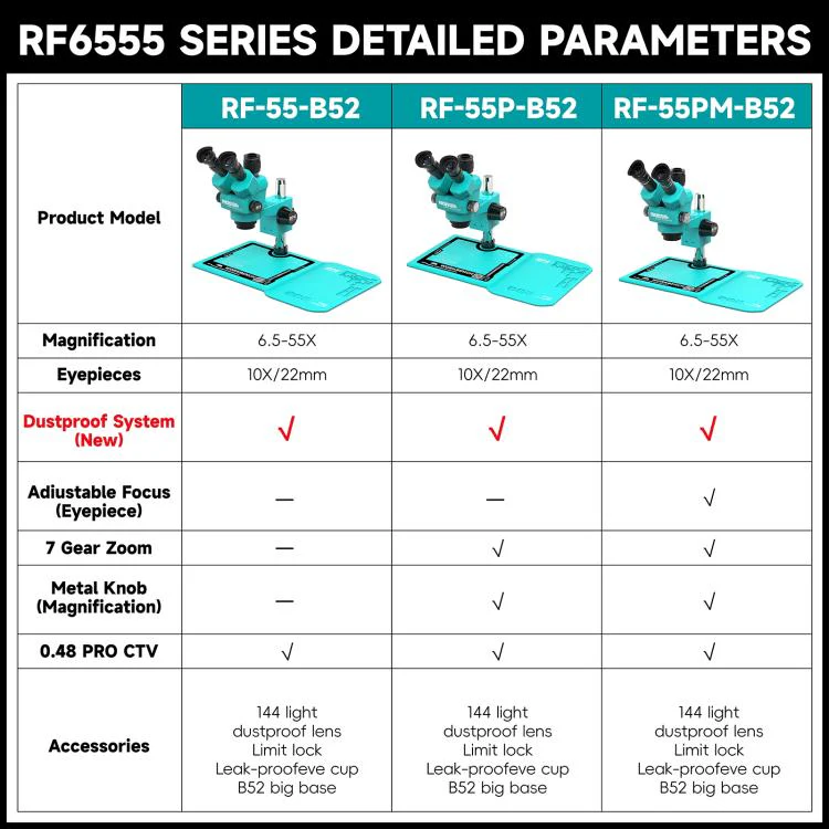 RF4 RF-55-B52 6.5-55X Synchronous Zoom Trinocular Stereo Microscope(Blue) - Image 11