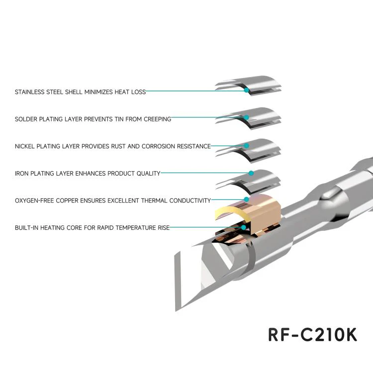 RF4 Soldering Iron Tips for C210 Soldering Handle, Model:RF-C210 I - Image 5