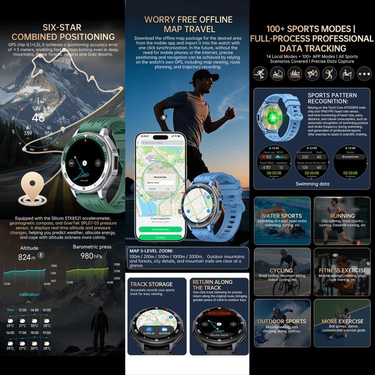 S99 1.43 inch GPS Sports Smart Watch, Support Bluetooth Call / Heart Rate / Blood Oxygen / Sleep Monitoring(Blue) - Image 9