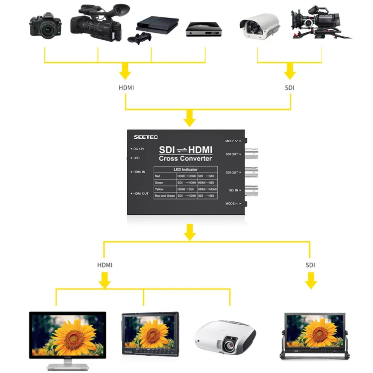 SEETEC 3 x SDI to 2 x HDMI Two-way Signal Translator Converter - Image 10