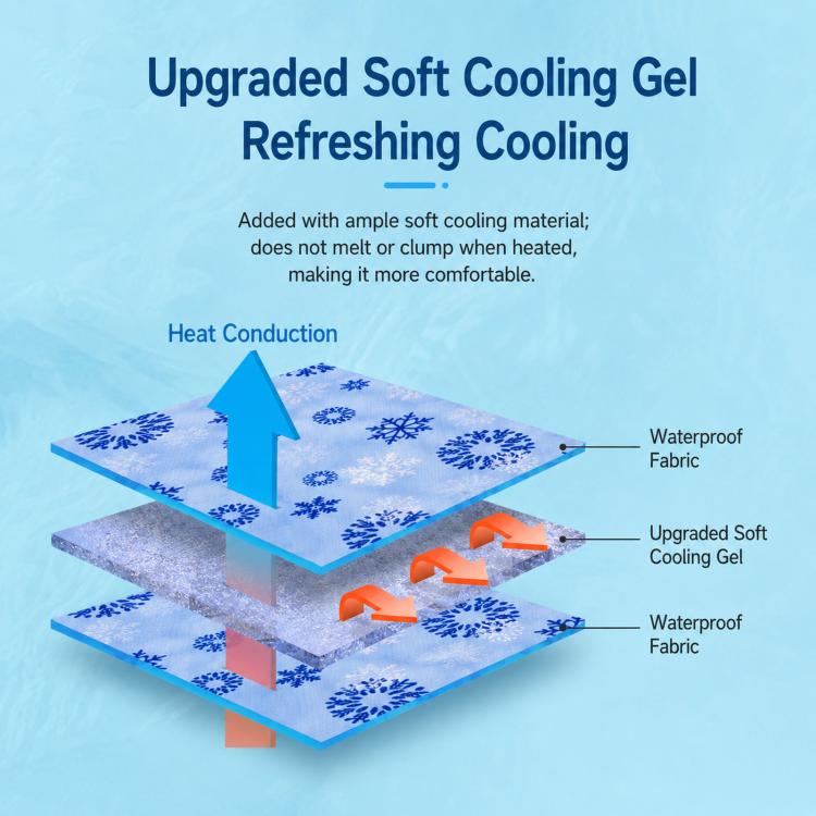 Summer Single Person Cooling Gel Seat Cushion Pressure Activated Cooling Mat, Size: 70x120cm(Royal Blue Ice Bear) - Image 4