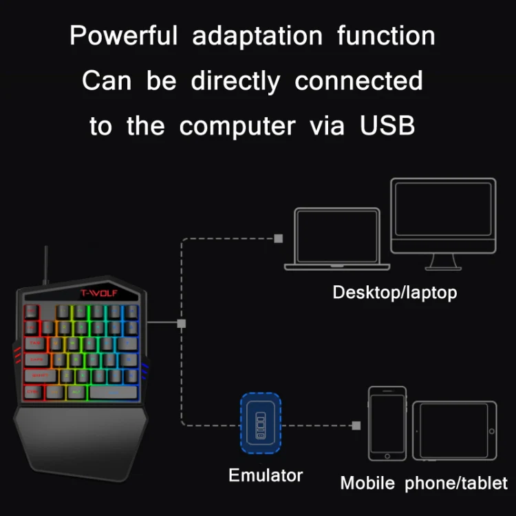 T-WOLF Mobile Gaming One-Handed Keyboard，Specification： Keyboard + Mouse + Throne - Image 4