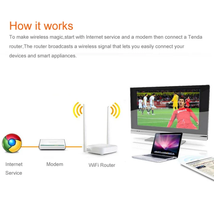 Tenda N301 Wireless N300 Easy Setup Router Speed Up to 300Mbps - Image 6