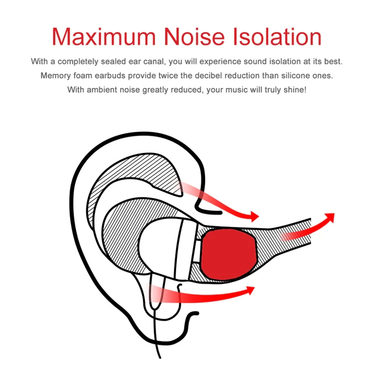 TRN Earphone Silicone Memory Foam Earplug(Black) - Image 6
