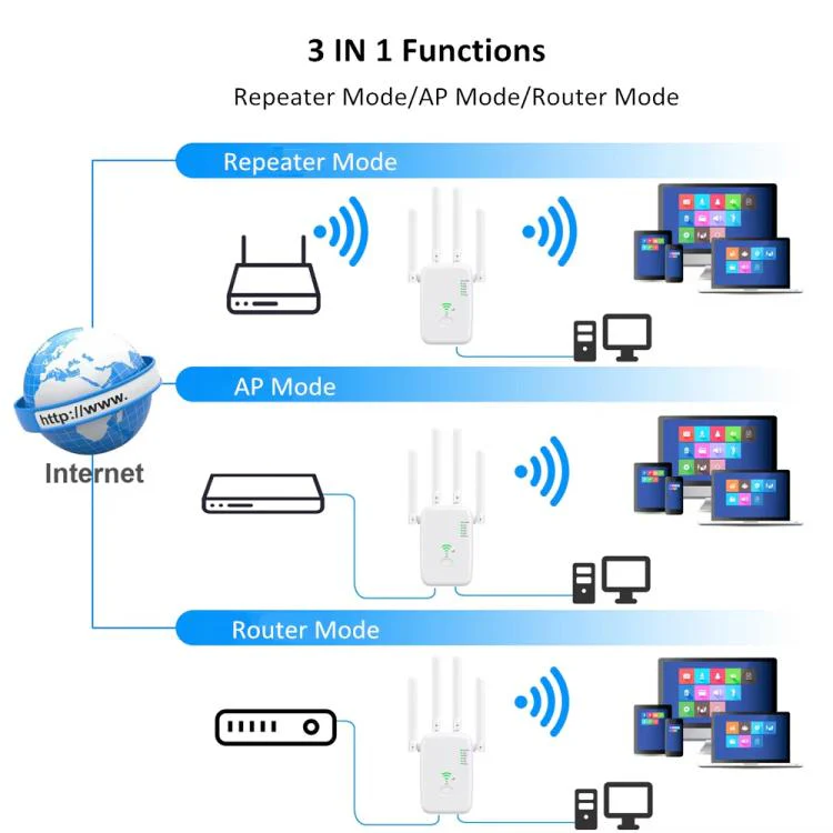 Urant U11 1200Mbps 2.4G&5.8G Wireless Repeater WiFi Signal Amplifier Support WPS Quick Setting UK Plug Black - Image 6