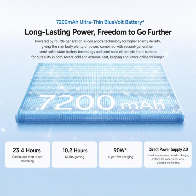 vivo S60, 12GB+512GB, 6.59 inch Android 16 OriginOS 6 Snapdragon 8s Gen 3 Octa Core, OTG, NFC, Network: 5G, Support Google Play (Green) - Image 18