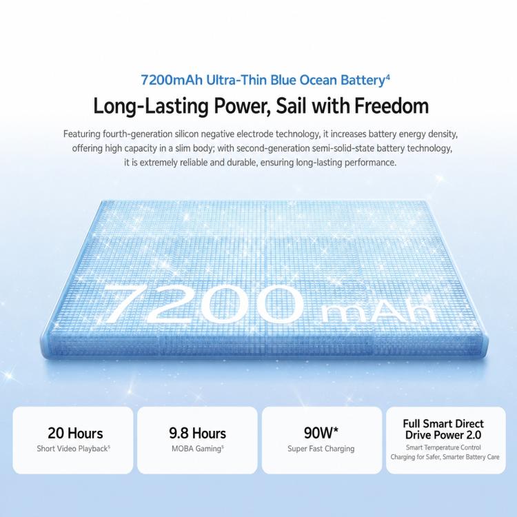 vivo S60 Vitality, 12GB+256GB, 6.59 inch Android 16 OriginOS 6 Dimensity 7500 Full Power Version Octa Core, OTG, NFC, Network: 5G, Support Google Play (White) - Image 17