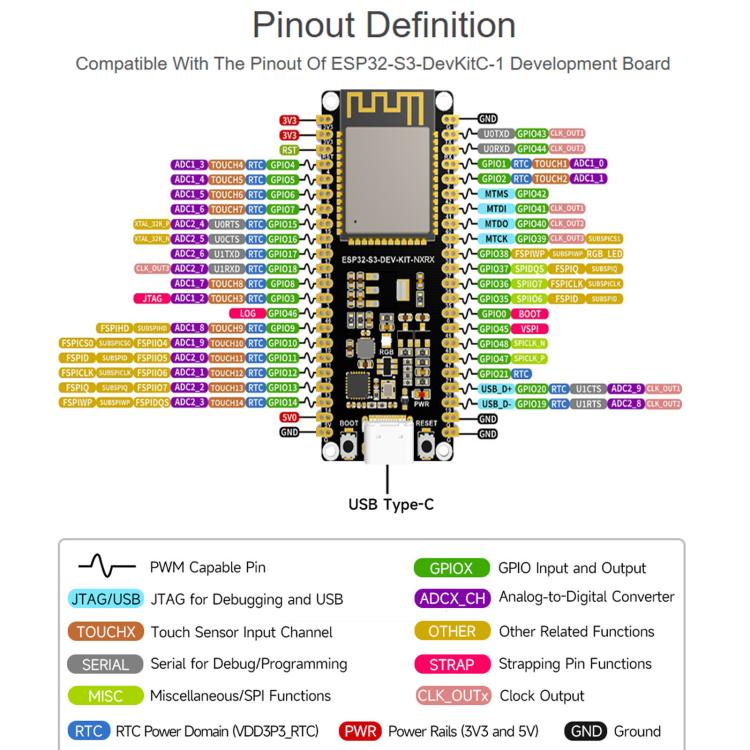 Waveshare ESP32-S3 1U-N16R8 Microcontroller 2.4GHz Wi-Fi Development Board 240MHz Dual Core Processor With Pre-soldered Headers - Image 7