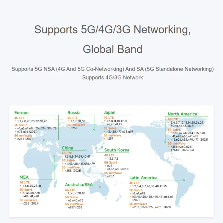 Waveshare RM520N-GL Wireless CPE Industrial 5G Router, Snapdragon X62 Onboard(EU Plug) - Image 5