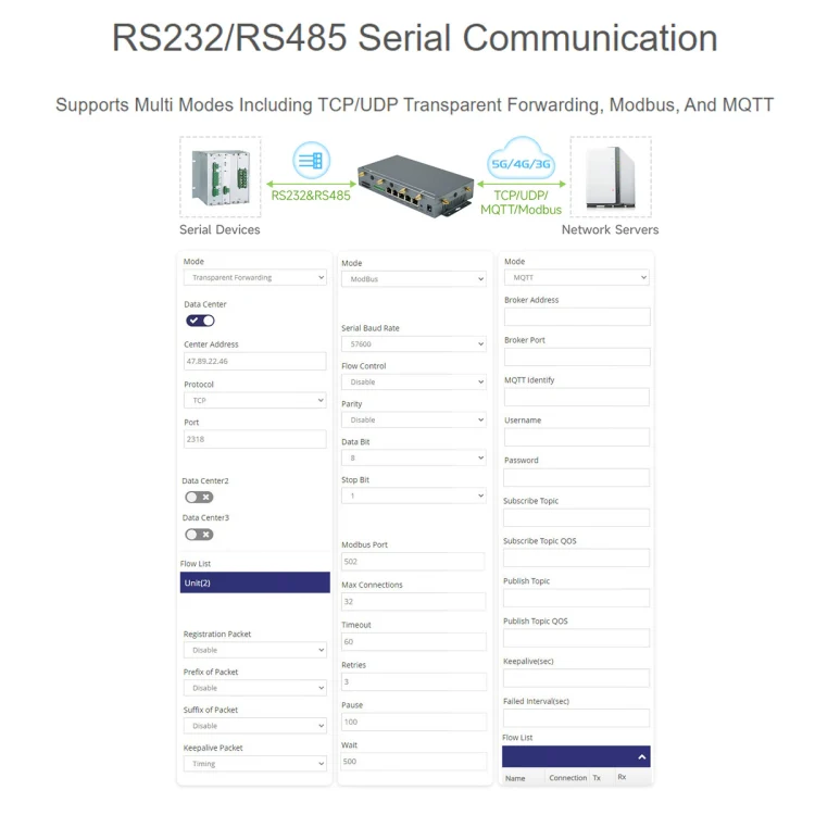 Waveshare RM520N-GL Wireless CPE Industrial 5G Router, Snapdragon X62 Onboard(EU Plug) - Image 7