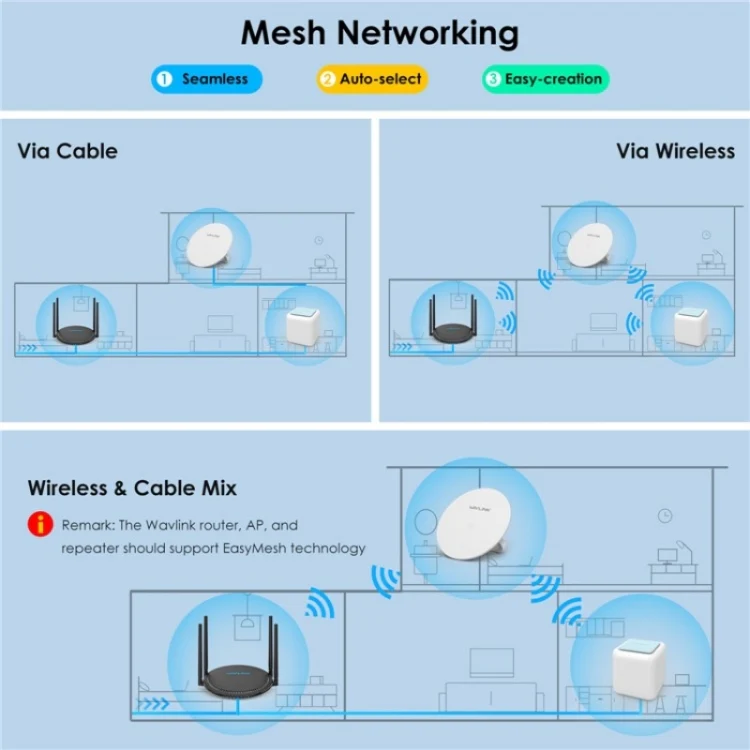 WAVLINK WN531AX2 AX1800 Dual Band Gigabit Wireless Internet Router WiFi 6 Repeater, Plug:EU Plug - Image 4