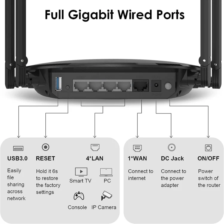 WAVLINK WN531MX3 Wider Coverage AX3000 WiFi 6 Wireless Routers Dual Band Wireless Repeater, Plug:AU Plug - Image 3