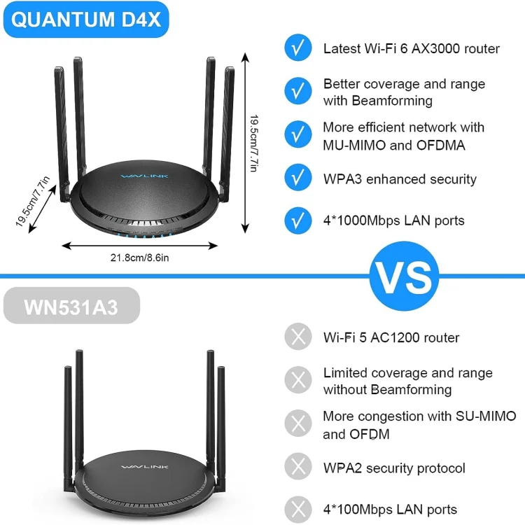 WAVLINK WN531MX3 Wider Coverage AX3000 WiFi 6 Wireless Routers Dual Band Wireless Repeater, Plug:AU Plug - Image 4