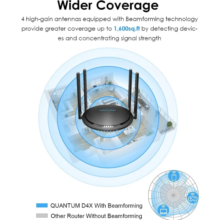 WAVLINK WN531MX3 Wider Coverage AX3000 WiFi 6 Wireless Routers Dual Band Wireless Repeater, Plug:EU Plug - Image 5