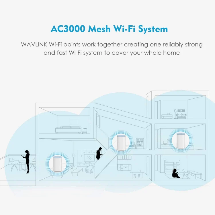WAVLINK WN551K3 3pcs AC3000 WiFi Wireless Repeater Built-in Antenna Tri-Band Mesh Wireless Router, Plug:EU Plug - Image 5
