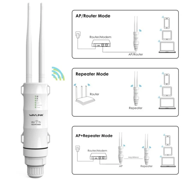 WAVLINK WN570HN2 With PoE Powered WAN/ AP / Repeater Mode 300Mbps Outdoor Router, Plug:US Plug - Image 2